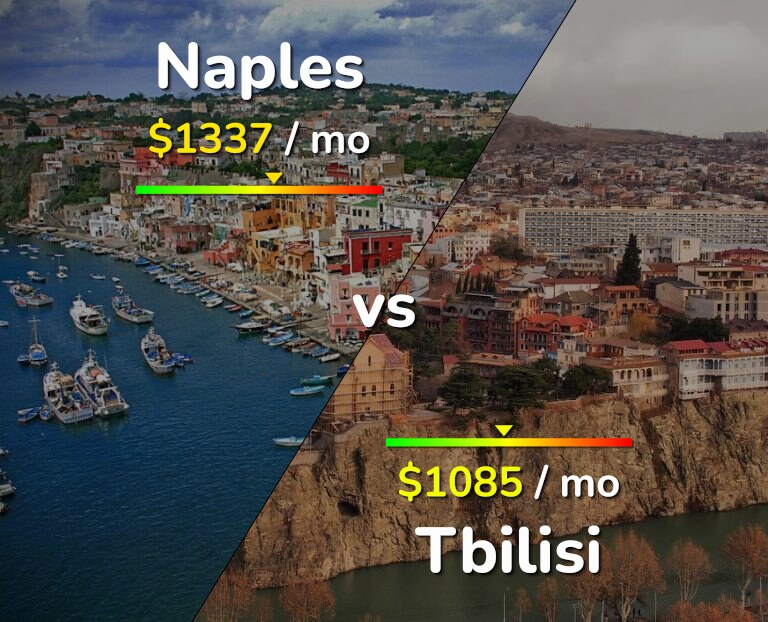 Cost of living in Naples vs Tbilisi infographic
