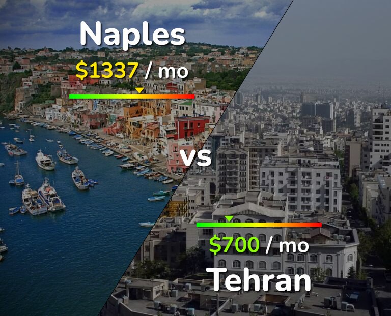 Cost of living in Naples vs Tehran infographic
