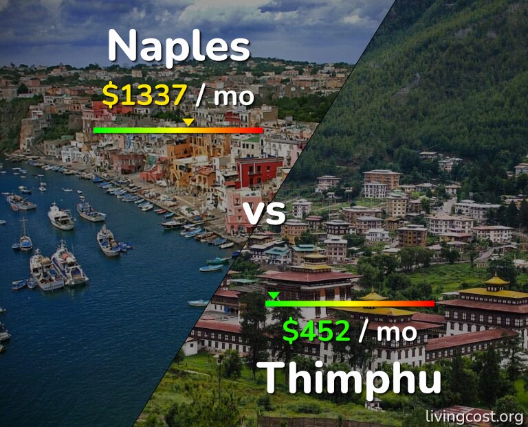 Cost of living in Naples vs Thimphu infographic