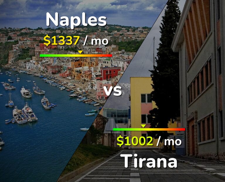 Cost of living in Naples vs Tirana infographic