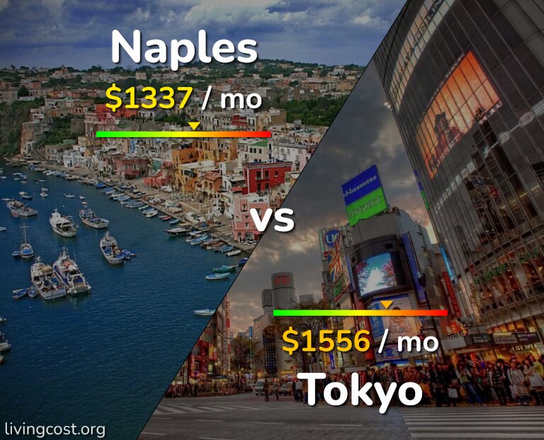Cost of living in Naples vs Tokyo infographic