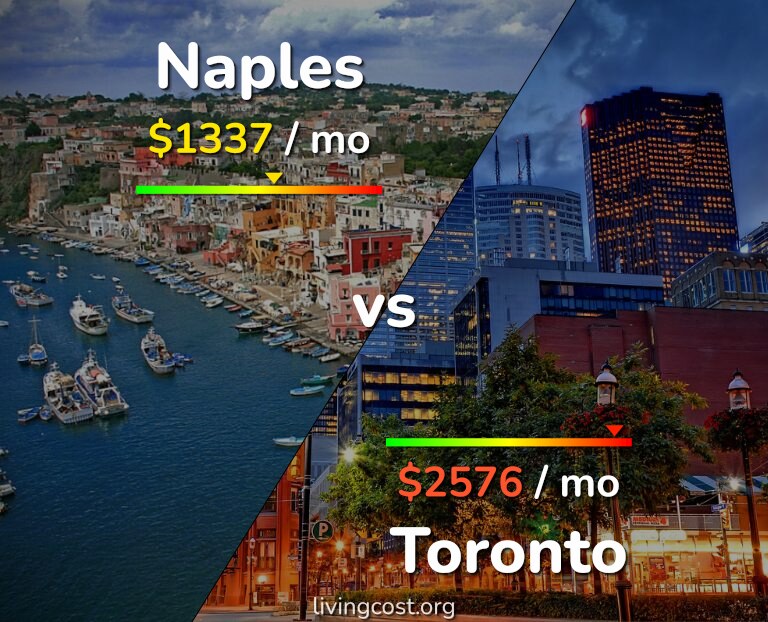 Cost of living in Naples vs Toronto infographic