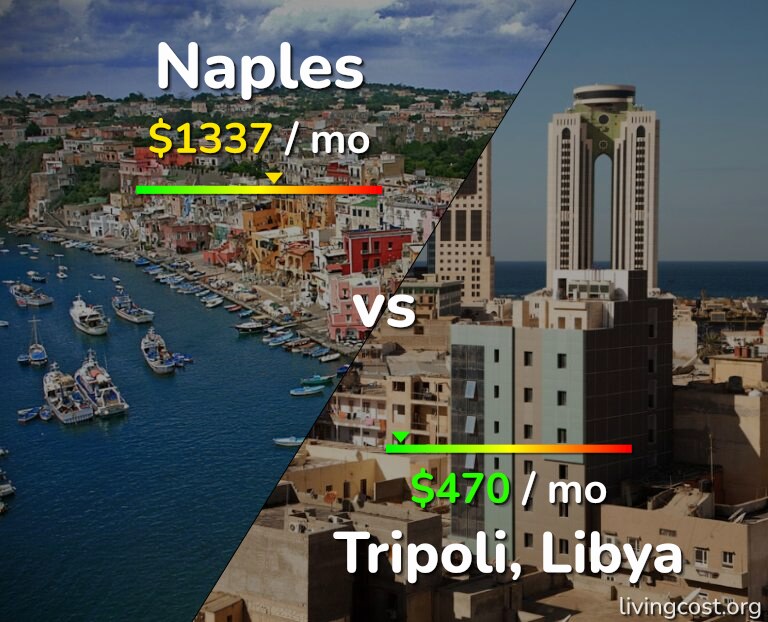 Cost of living in Naples vs Tripoli infographic