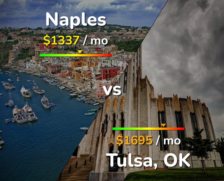 Cost of living in Naples vs Tulsa infographic