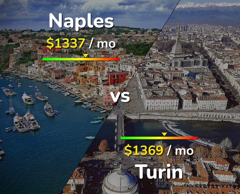 Cost of living in Naples vs Turin infographic