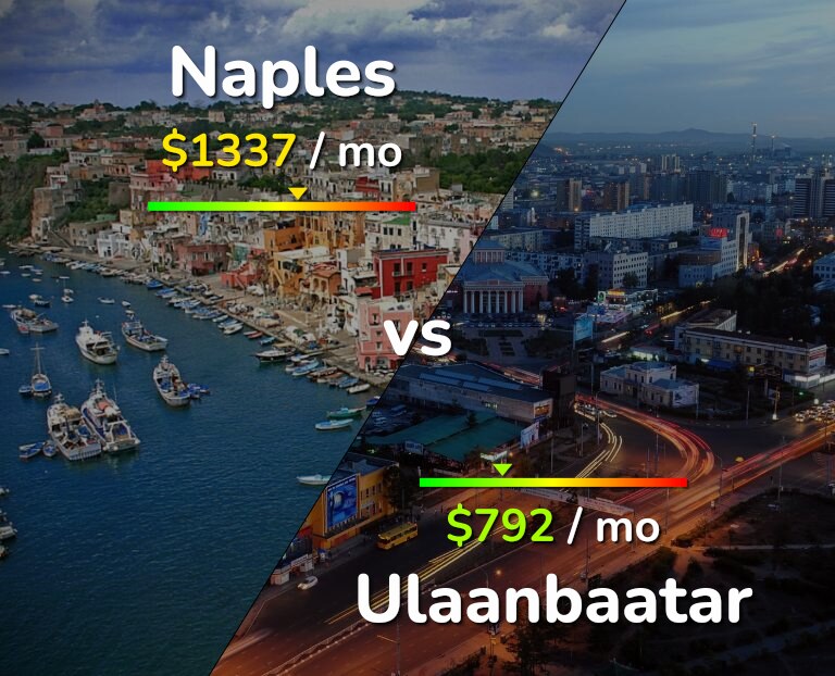 Cost of living in Naples vs Ulaanbaatar infographic