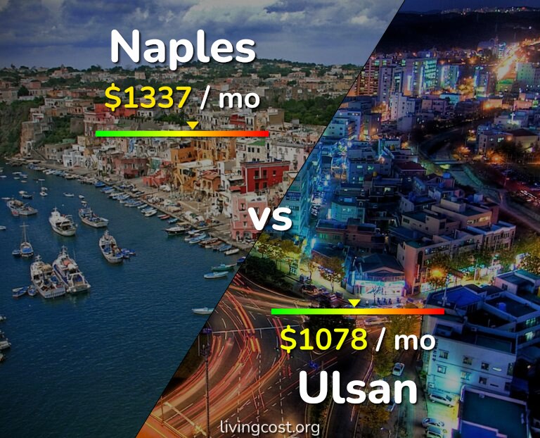 Cost of living in Naples vs Ulsan infographic