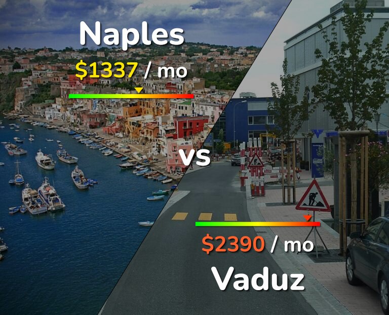 Cost of living in Naples vs Vaduz infographic