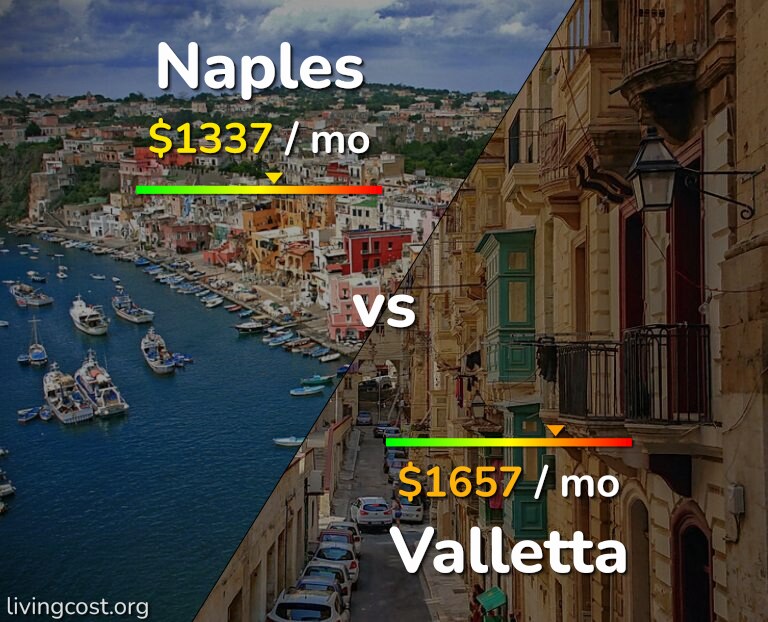 Cost of living in Naples vs Valletta infographic