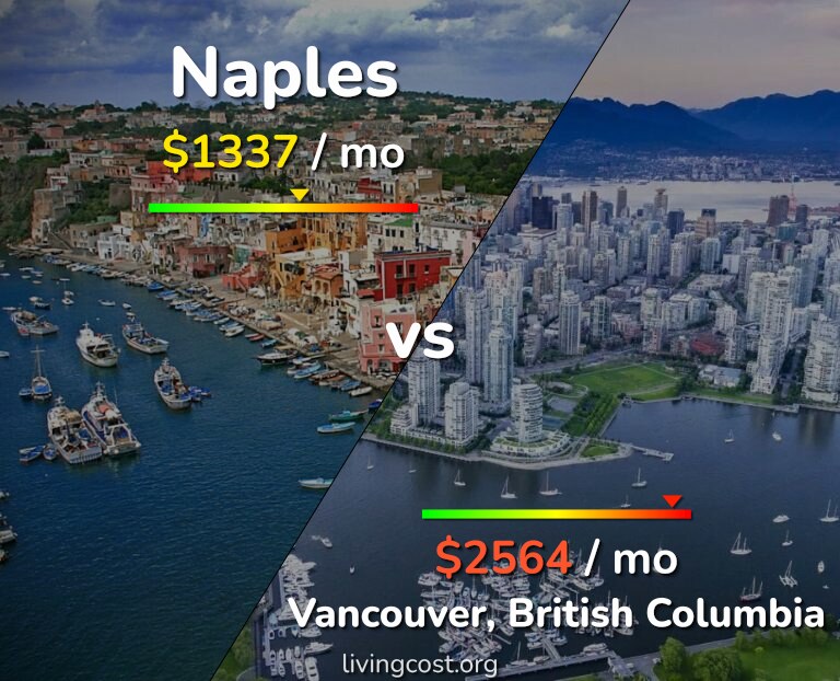 Cost of living in Naples vs Vancouver infographic