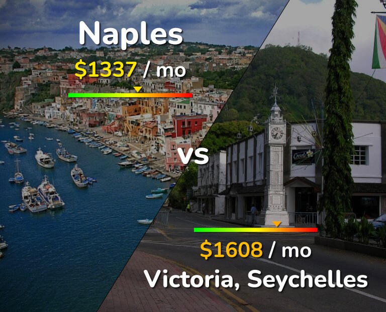 Cost of living in Naples vs Victoria infographic