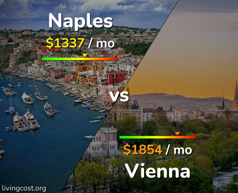 Cost of living in Naples vs Vienna infographic