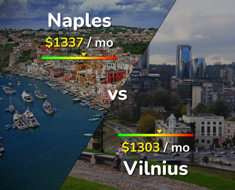 Cost of living in Naples vs Vilnius infographic
