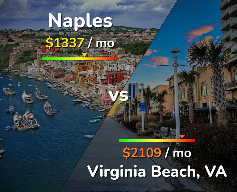 Cost of living in Naples vs Virginia Beach infographic