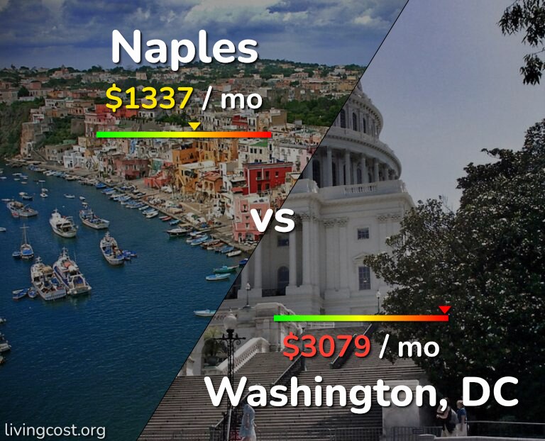 Cost of living in Naples vs Washington infographic