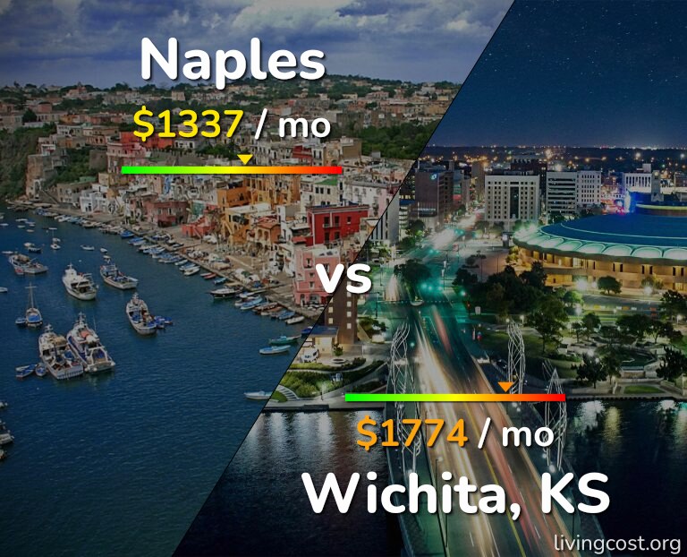 Cost of living in Naples vs Wichita infographic