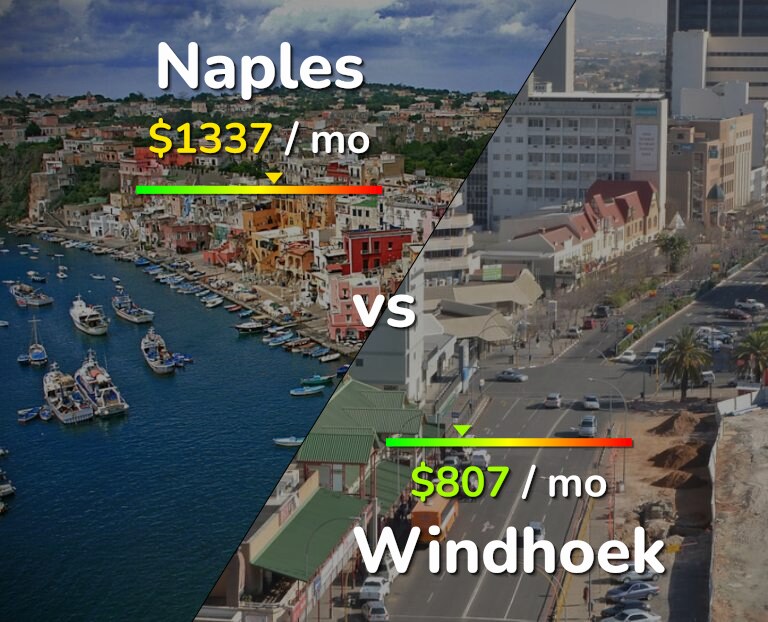 Cost of living in Naples vs Windhoek infographic