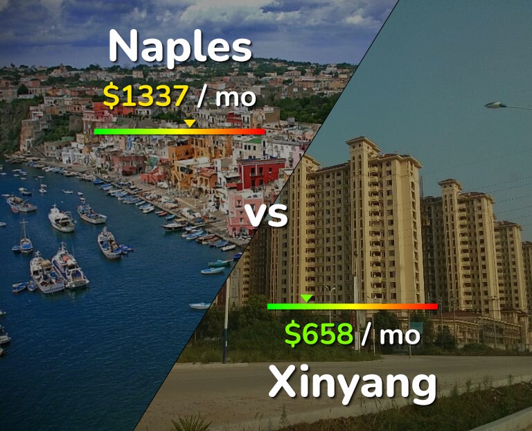Cost of living in Naples vs Xinyang infographic