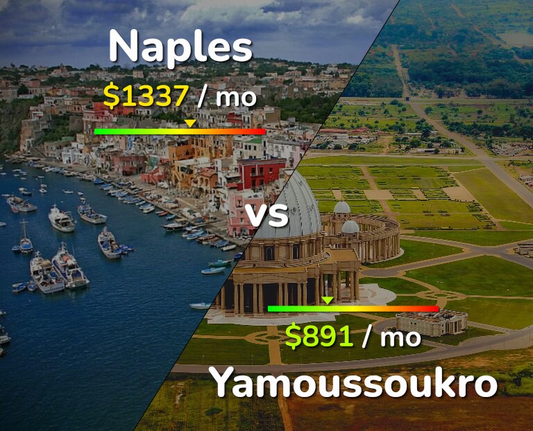 Cost of living in Naples vs Yamoussoukro infographic