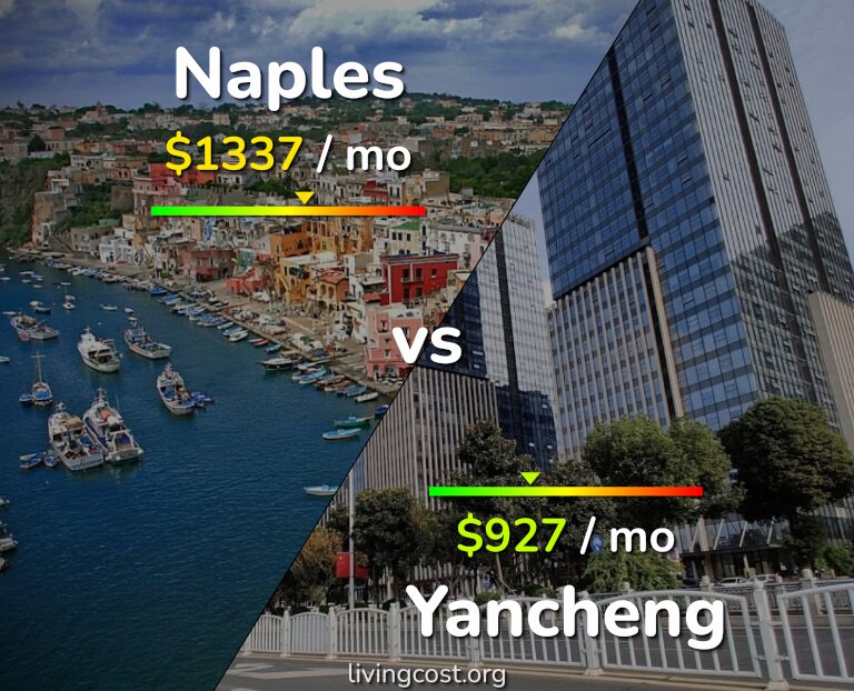 Cost of living in Naples vs Yancheng infographic
