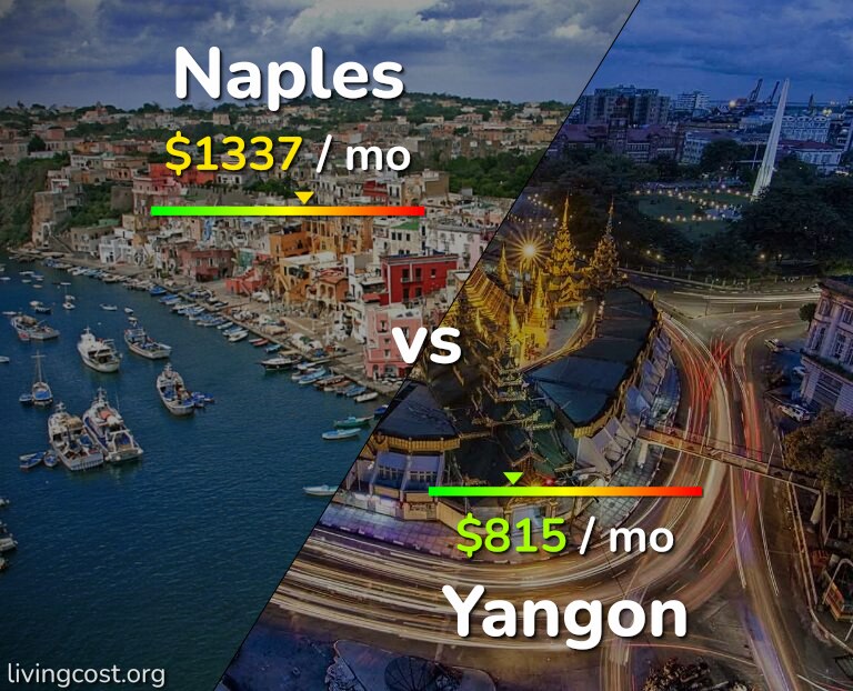 Cost of living in Naples vs Yangon infographic