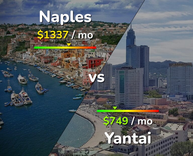 Cost of living in Naples vs Yantai infographic
