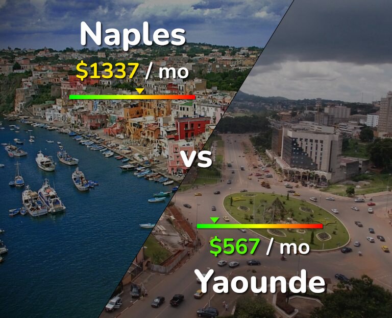 Cost of living in Naples vs Yaounde infographic