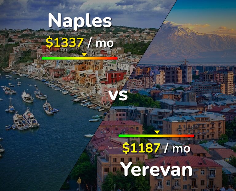 Cost of living in Naples vs Yerevan infographic