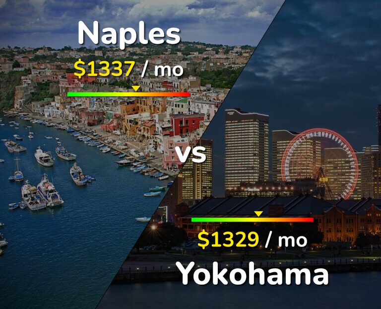 Cost of living in Naples vs Yokohama infographic