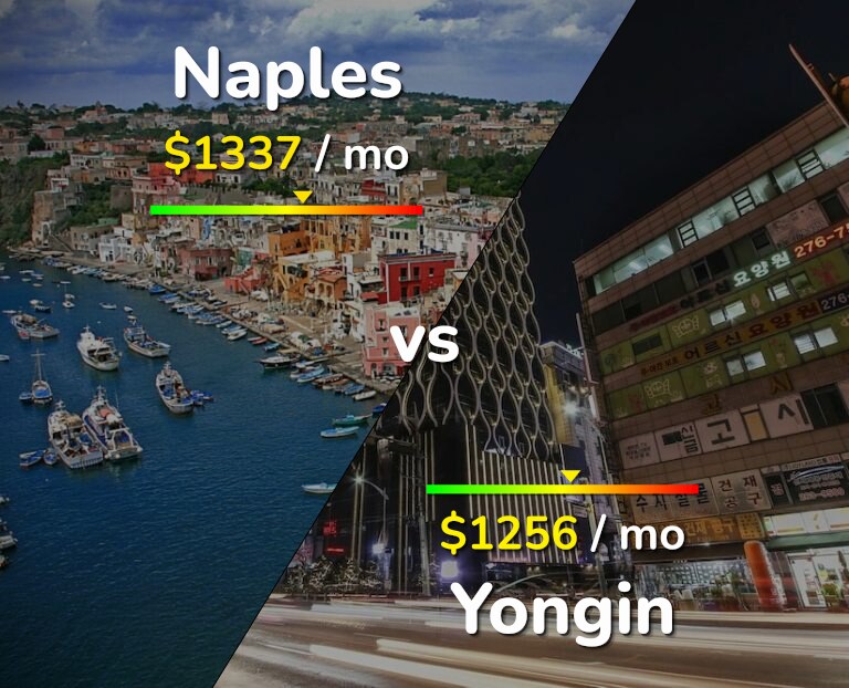 Cost of living in Naples vs Yongin infographic