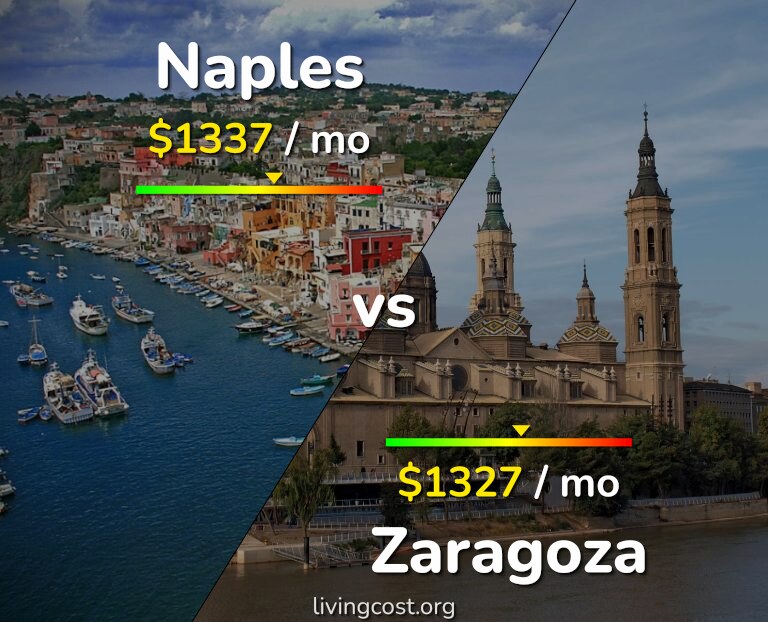 Cost of living in Naples vs Zaragoza infographic