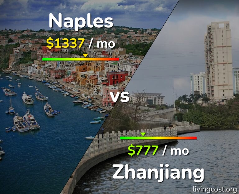 Cost of living in Naples vs Zhanjiang infographic