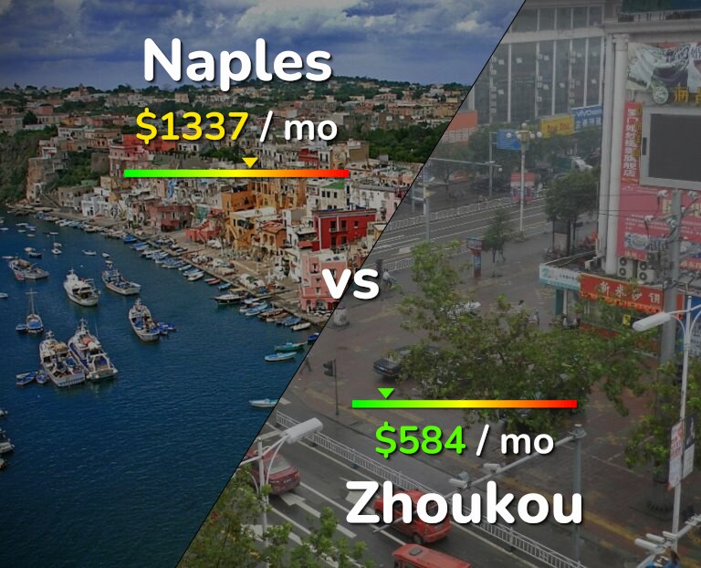 Cost of living in Naples vs Zhoukou infographic