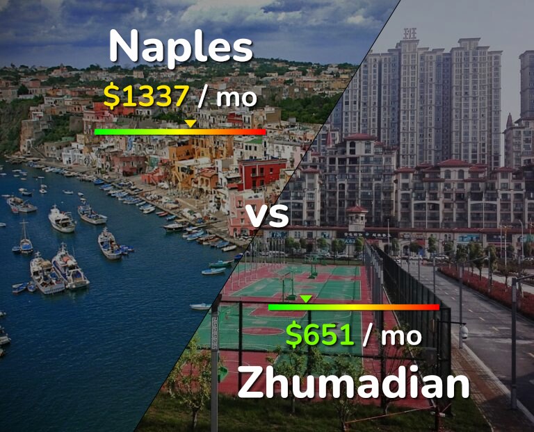 Cost of living in Naples vs Zhumadian infographic