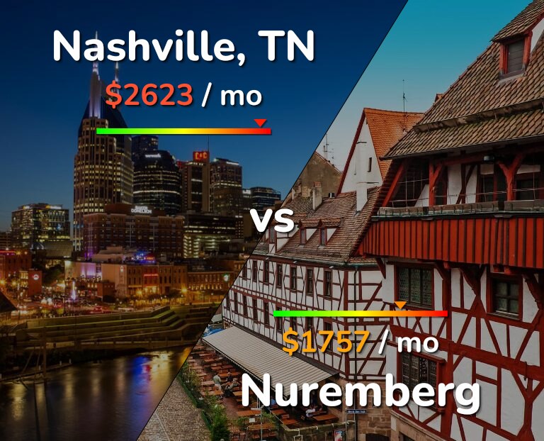 Cost of living in Nashville vs Nuremberg infographic