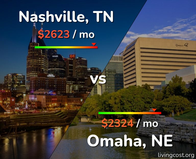 Cost of living in Nashville vs Omaha infographic
