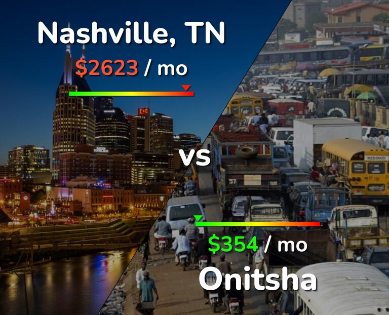 Cost of living in Nashville vs Onitsha infographic