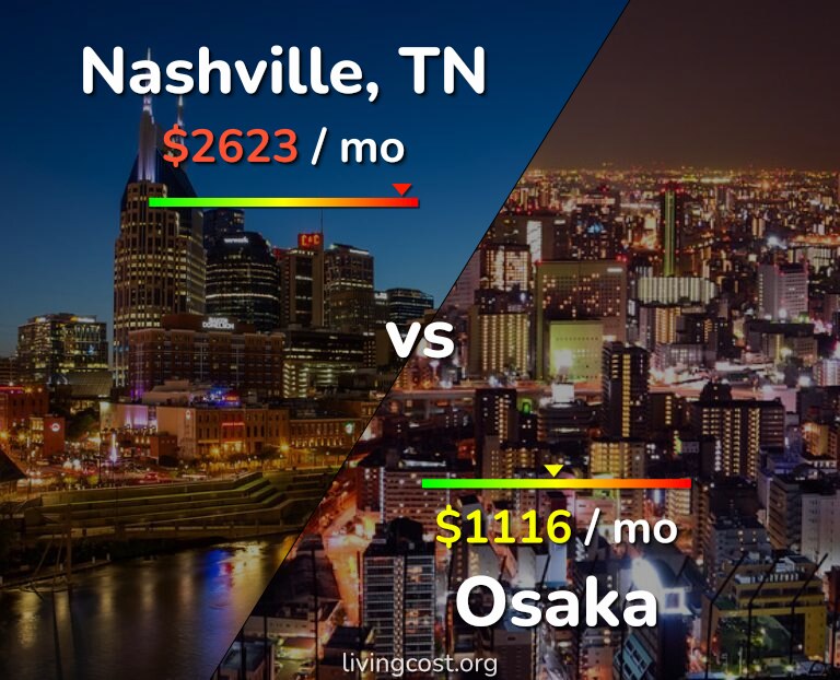 Cost of living in Nashville vs Osaka infographic