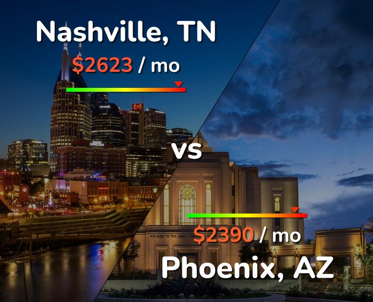 Cost of living in Nashville vs Phoenix infographic