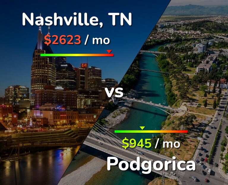 Cost of living in Nashville vs Podgorica infographic