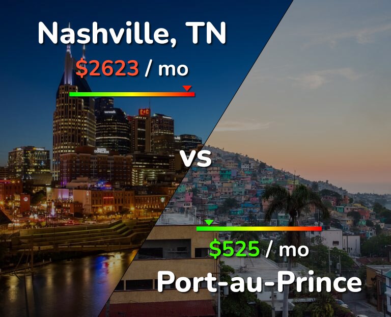 Cost of living in Nashville vs Port-au-Prince infographic