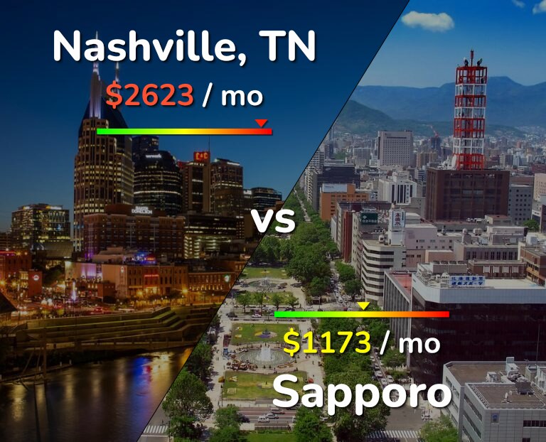 Cost of living in Nashville vs Sapporo infographic