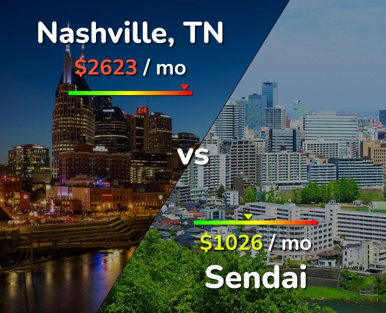 Cost of living in Nashville vs Sendai infographic