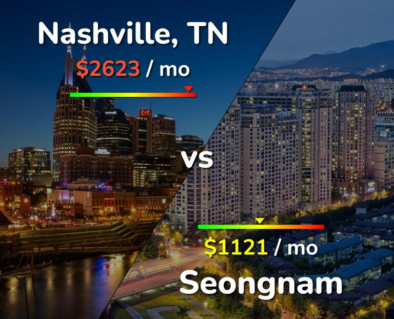 Cost of living in Nashville vs Seongnam infographic