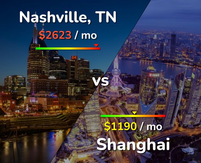 Cost of living in Nashville vs Shanghai infographic