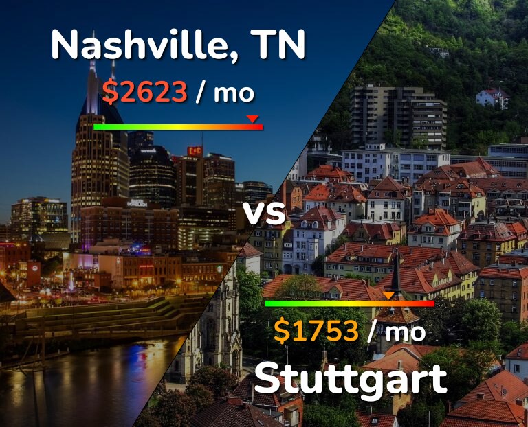 Cost of living in Nashville vs Stuttgart infographic