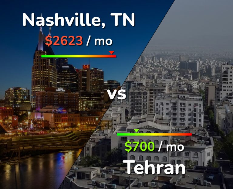Cost of living in Nashville vs Tehran infographic