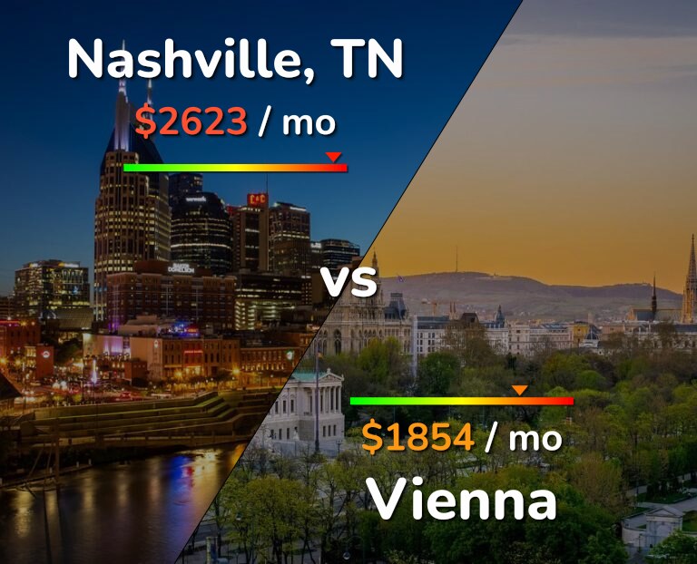 Cost of living in Nashville vs Vienna infographic