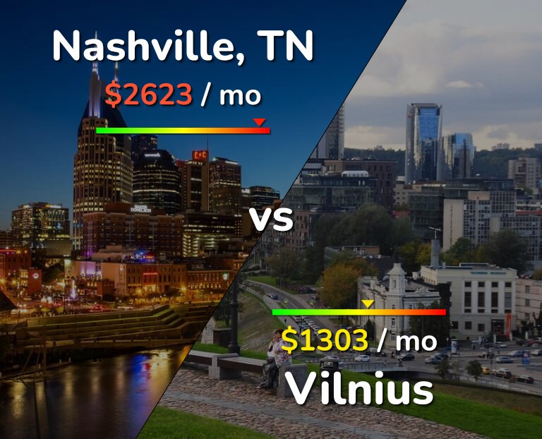 Cost of living in Nashville vs Vilnius infographic
