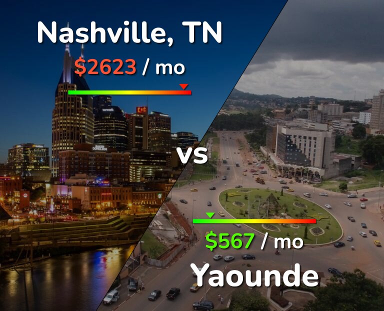 Cost of living in Nashville vs Yaounde infographic